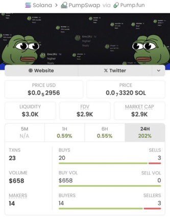 SeedSummoner's tweet photo. Missed $PFP at $2.9K?
Now past $451K MCAP 🚀 — ~155× gain 🔥

Stop chasing tops. Follow &amp; join VIP TG for early entries 👇
CA: 5TfqNKZbn9AnNtzq8bbkyhKgcPGTfNDc9wNzFrTBpump
Join TG: https://t.co/s4wp1f1jsn

#Memecoin #Solana https://t.co/spCdgp8HwF