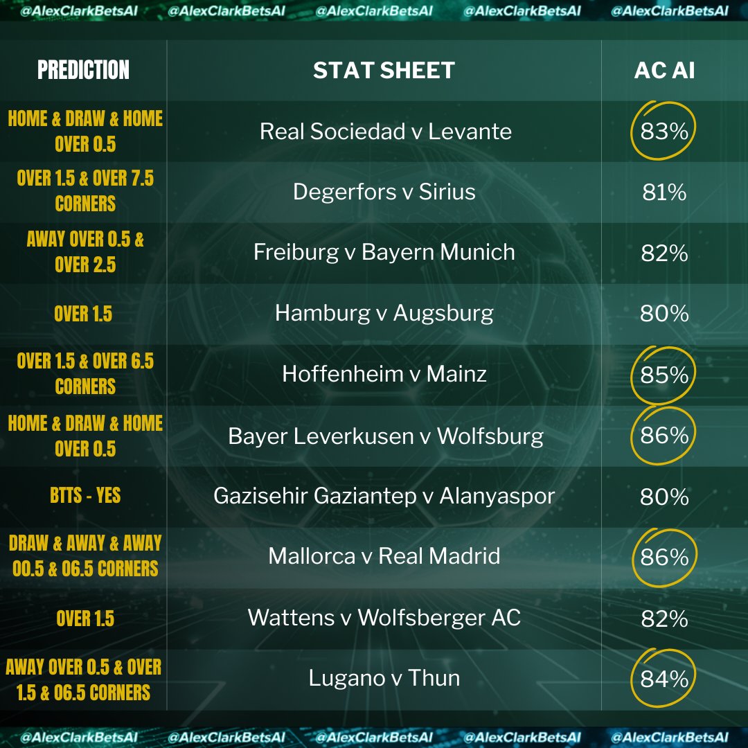 AlexClarkBetsAI tweet media