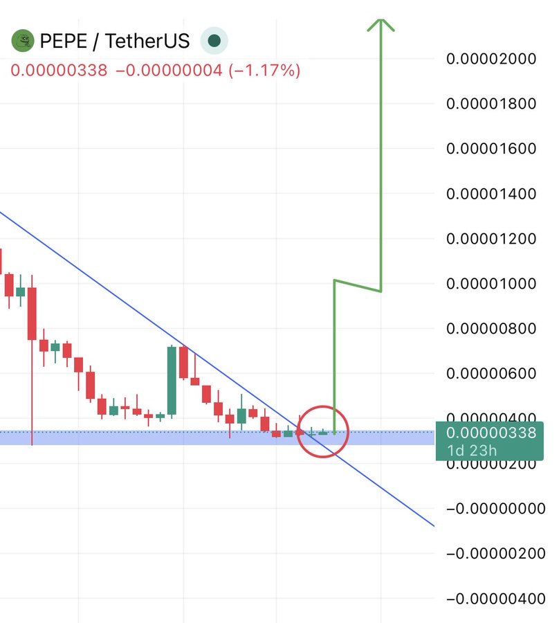 PEPE ON FIRE 🔥 tweet media