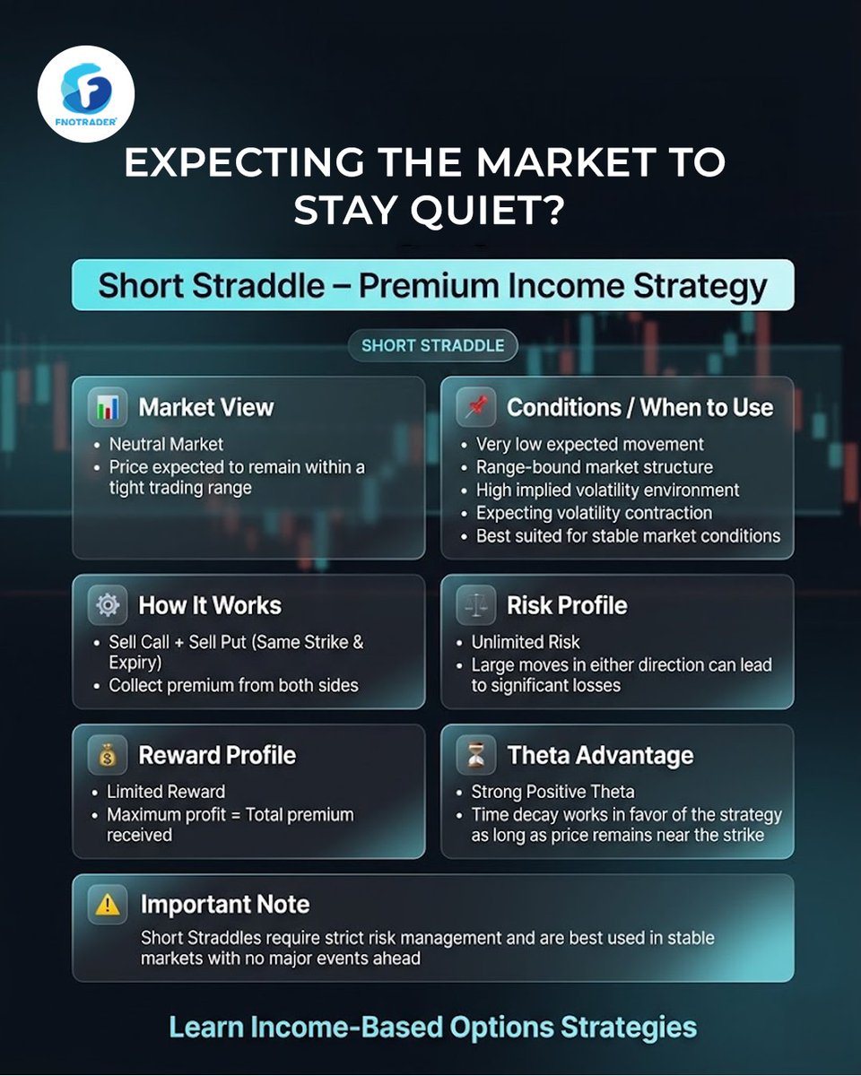 FNOTrader® tweet media