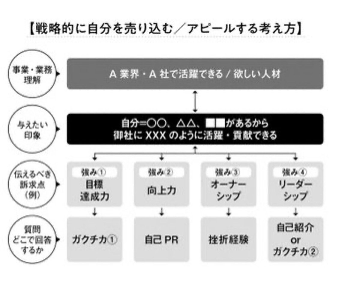 サントリー・キリン・森ビル・GAFAに内定できなかったと思う。もしこの考え方に出会ってなかったら...