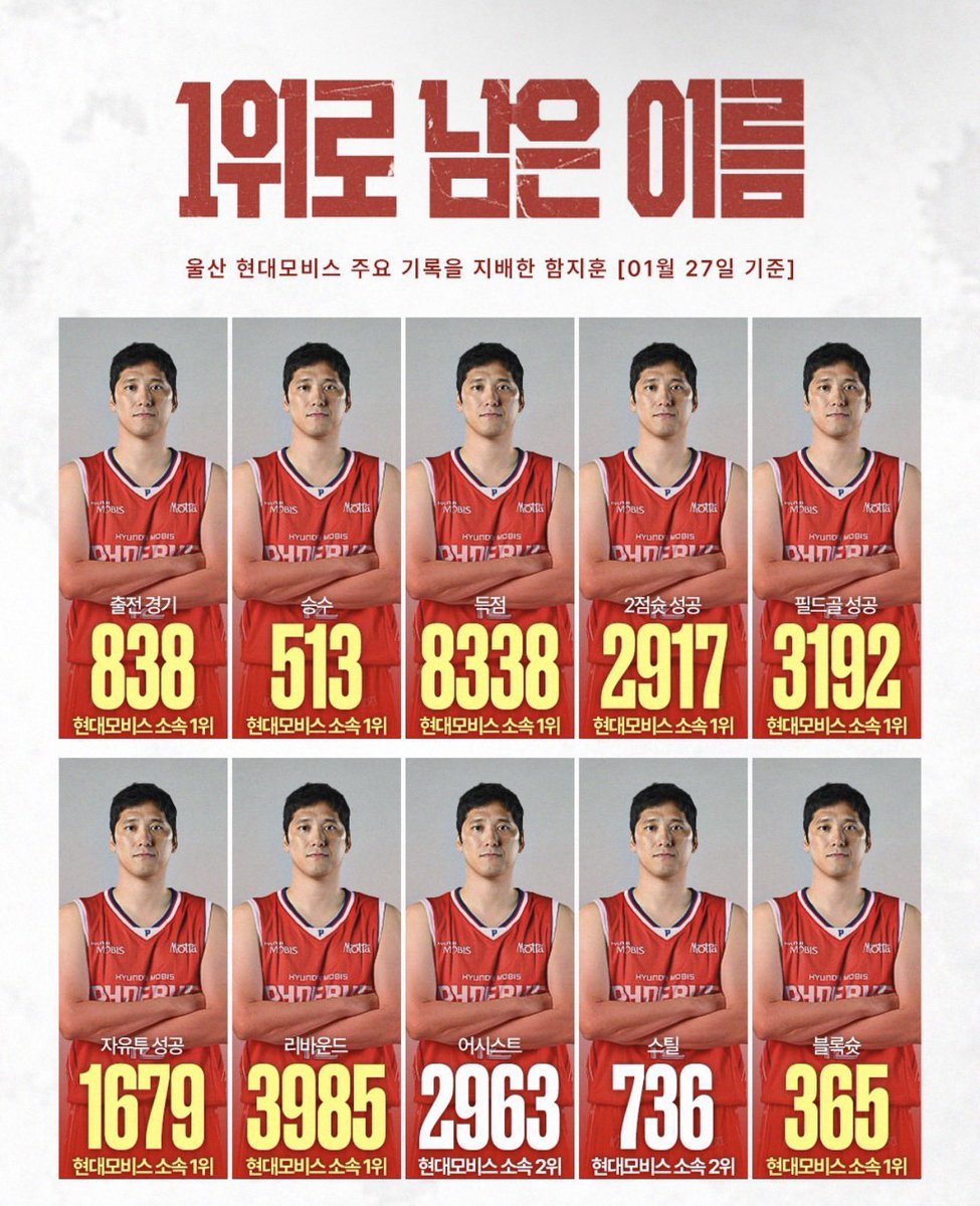 yeollmu11's tweet photo. 아니 개비스가 진 건데 왜 함지훈 사진이 걸리고 이름이 걸려야되냐고 씨발..함지훈은 이런 사람인데 함지훈은 우리한테 1위로 남은 이름인데 https://t.co/Nq6ybjDfh9