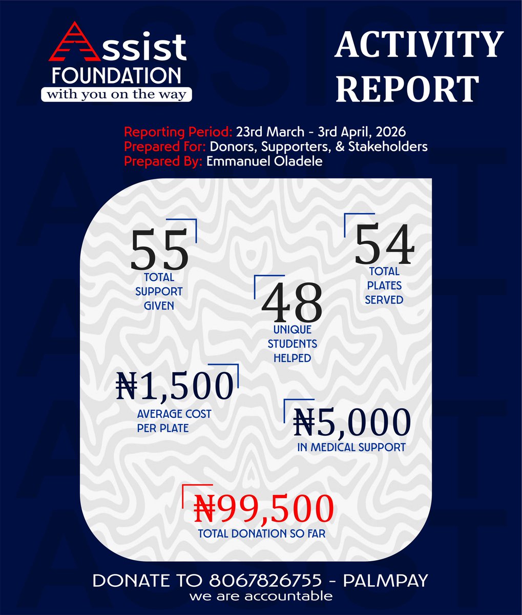 assistfoundatin's tweet photo. What has the Assist Foundation been up to lately?

This is our activity report with the new set at the Nigerian Law School 

#NLS #NigerianLawSchool
#AssistFoundation #SocialImpact #charity https://t.co/YHEGcbuLLG