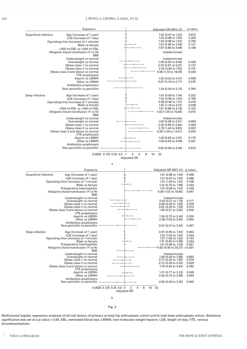 Dr Andrew Hall 🦴🔨 ⚽️ 🏉 🩺 tweet media