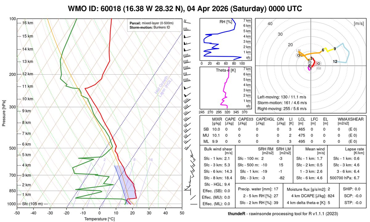 Joan Arús 🎗✈️ ☈ 🌊 tweet media