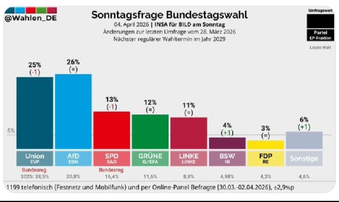 𝐙𝐮𝐤𝐮𝐧𝐟𝐭𝟑𝟕 - Bernd F. - F wie Freiheit! 🗽 tweet media