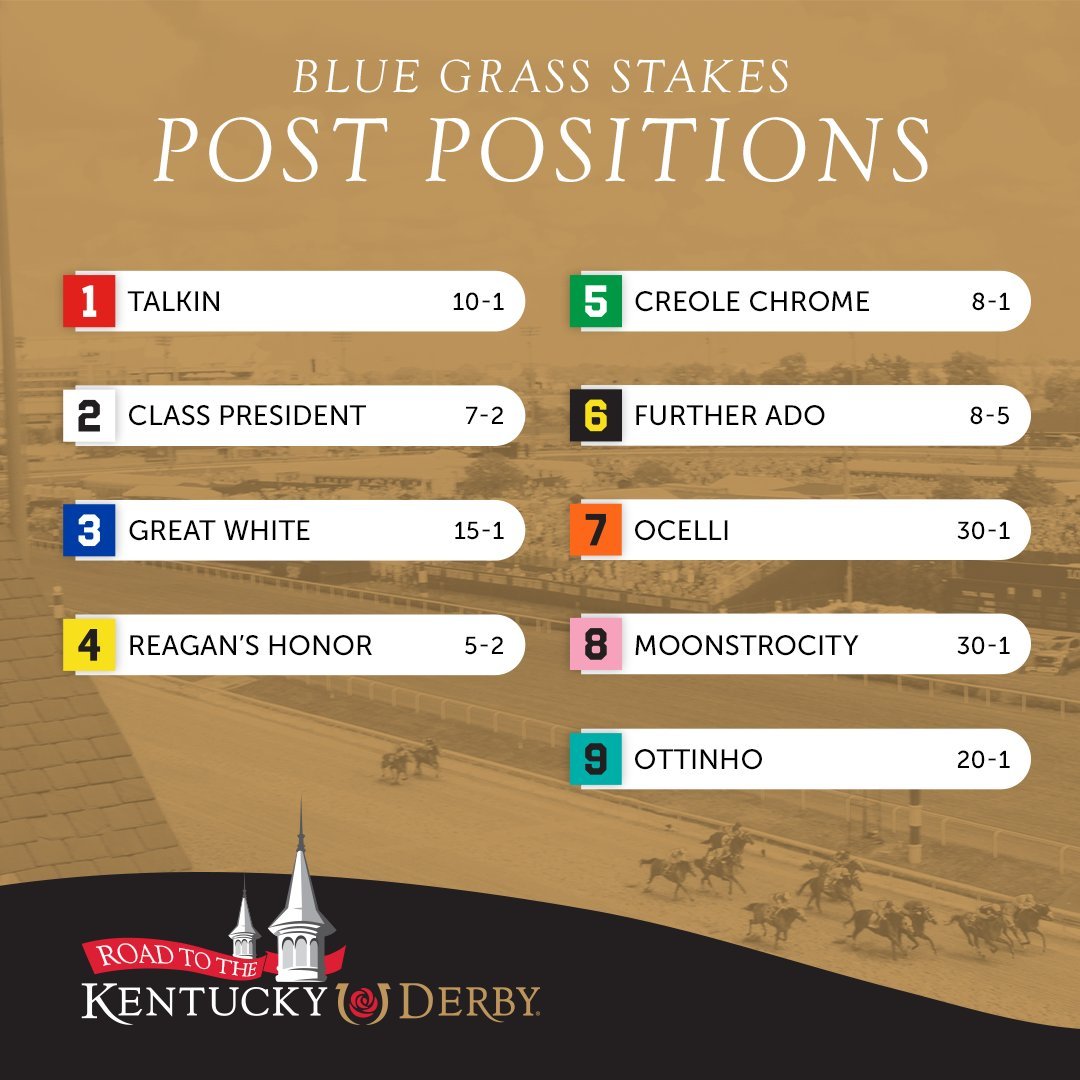 blindadosalas1's tweet photo. #Hipismo #LoQueSeViene Esta tarde en #Keeneland el #BlueGrassStakes (Gr.1) que otorgará 100 puntos al ganador rumbo al #KentuckyDerby Con el retiro de CLASS PRESIDENT 🇺🇸 Todo parece inclinado hacia REAGAN´S HONOR y FURTHER ADO.
Hora (VE) 6:22 PM @KeenelandRacing
@KentuckyDerby https://t.co/gZoIvLH724