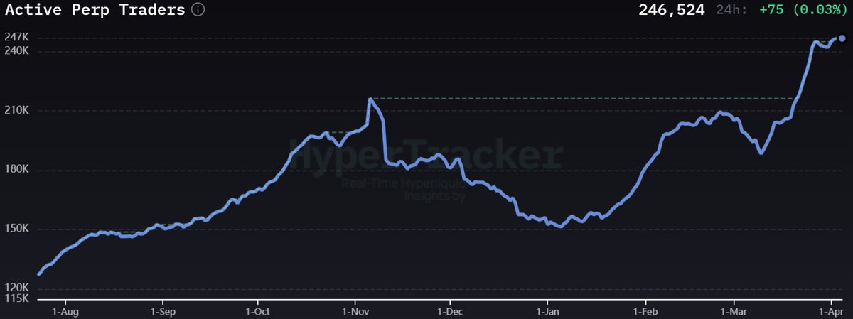 Hyperliquid News tweet media