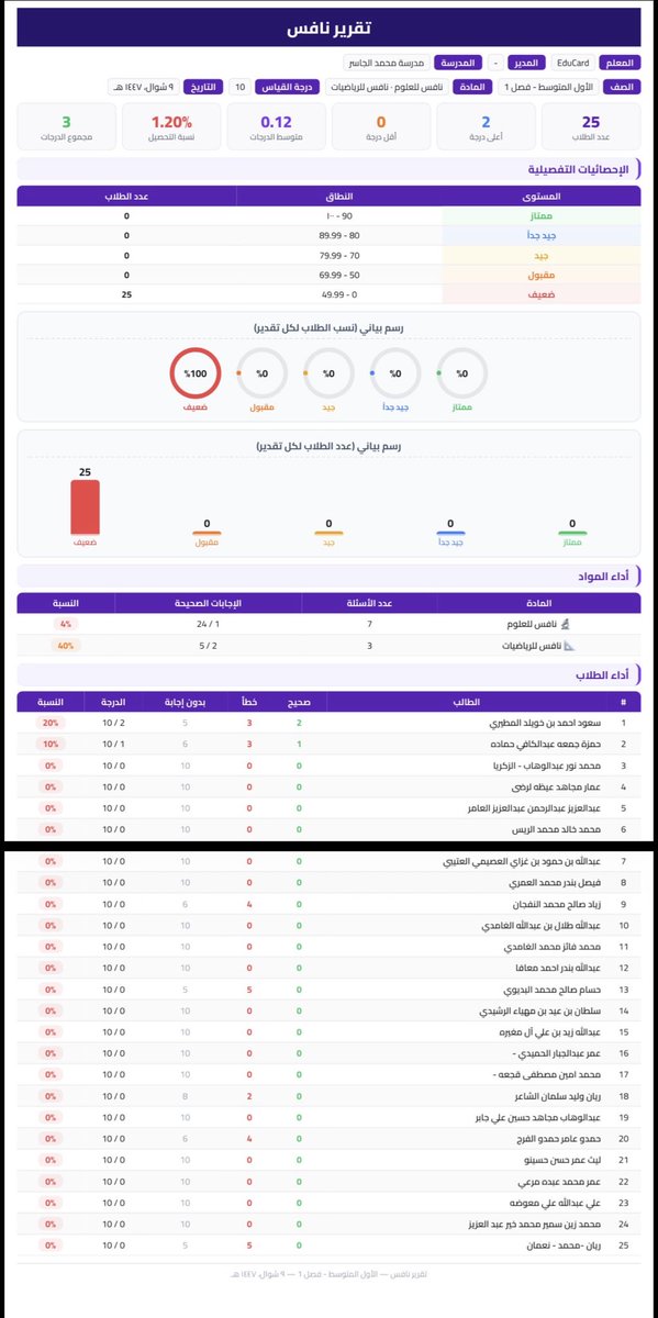 EduCard | إديو كارد tweet media