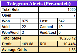 TiPsTeR_RaZoR (Telegram) +EV Tips tweet media