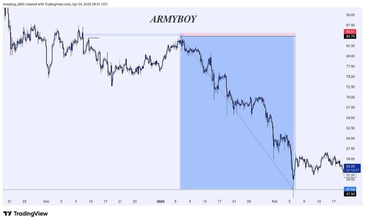𝑨𝑹𝑴𝒀𝑩𝑶𝒀🎖📊 tweet media