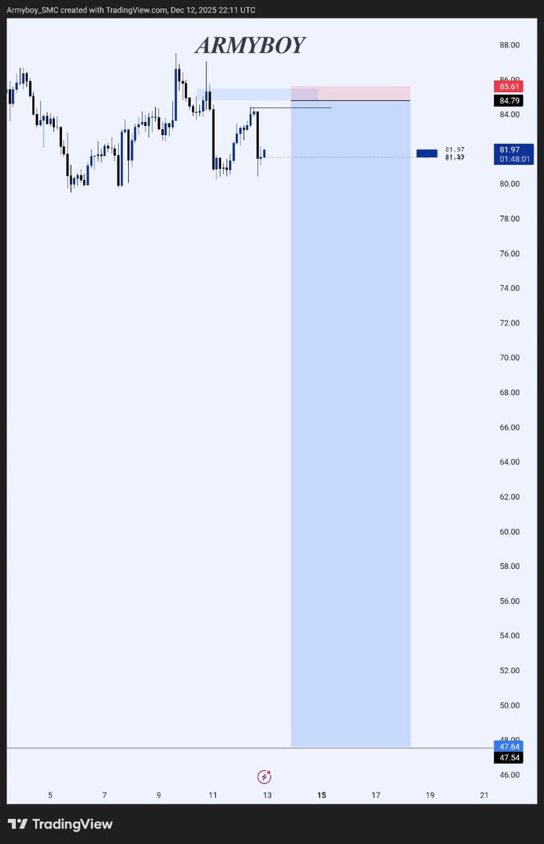 𝑨𝑹𝑴𝒀𝑩𝑶𝒀🎖📊 tweet media