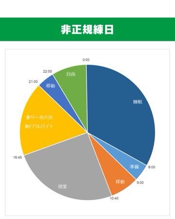 TAP-LOVERS 早稲田大学タップダンスサークル tweet media