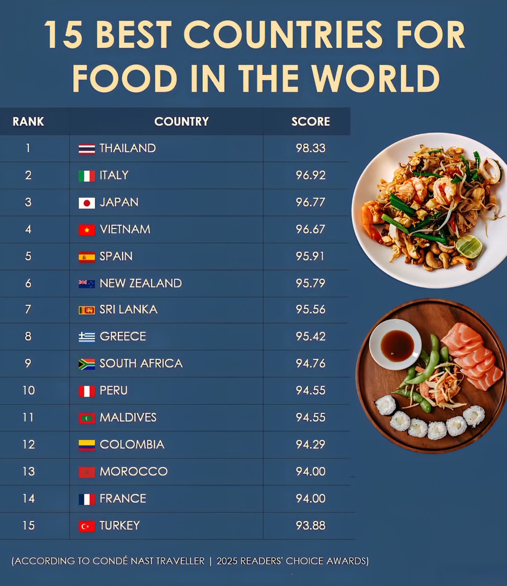 Global Statistics tweet media