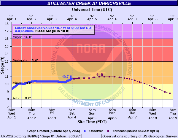 PennWeather tweet media
