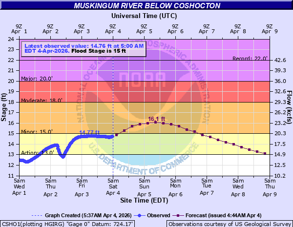 PennWeather tweet media