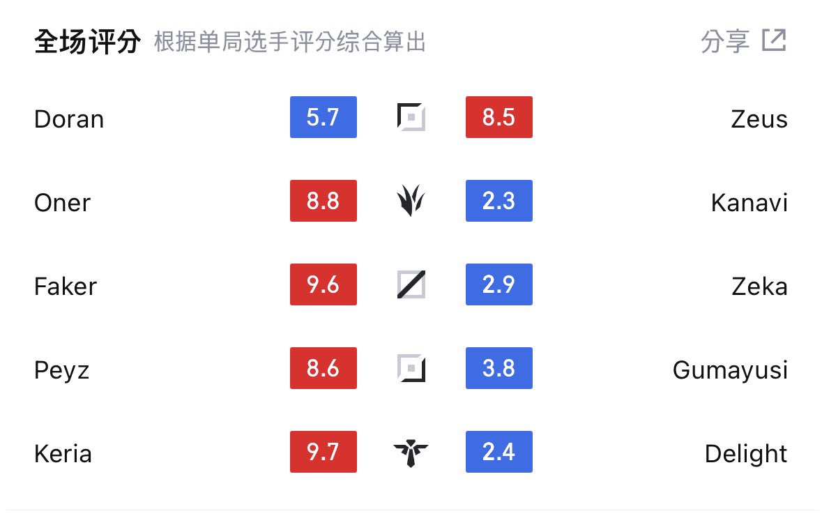 | 우제바라기¹⁰ | tweet media