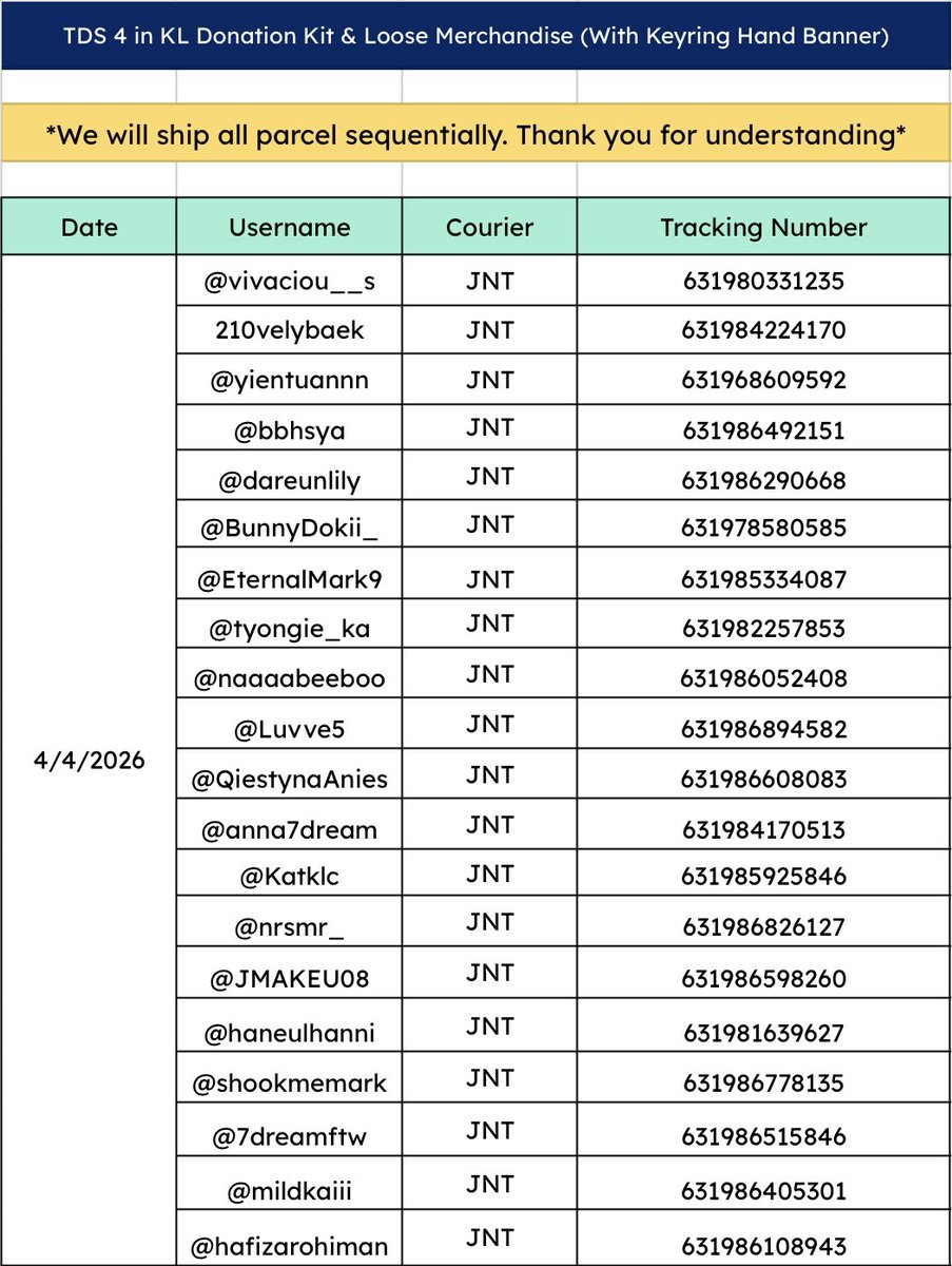 NCT DREAM Malaysia tweet media