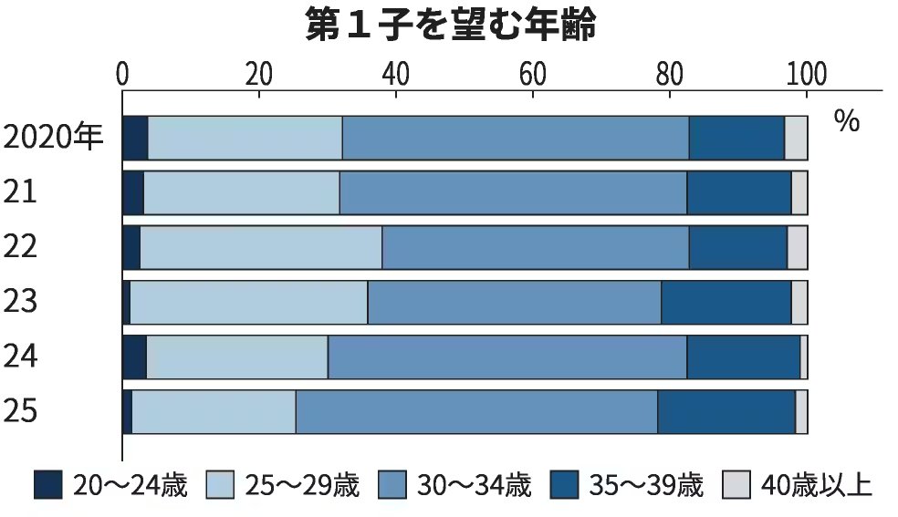 ようへい＠金融系YouTube25万人のFP tweet media