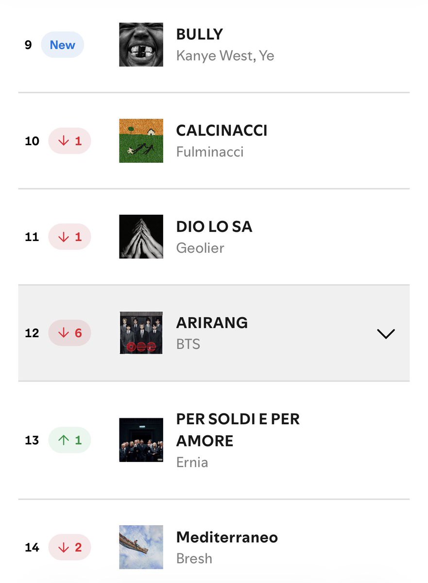 BTS ITALIA⁷ 🇮🇹 🄰🅁🄸🅁🄰🄽🄶🪭 tweet media