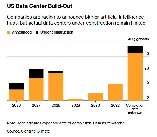 Gold River tweet media