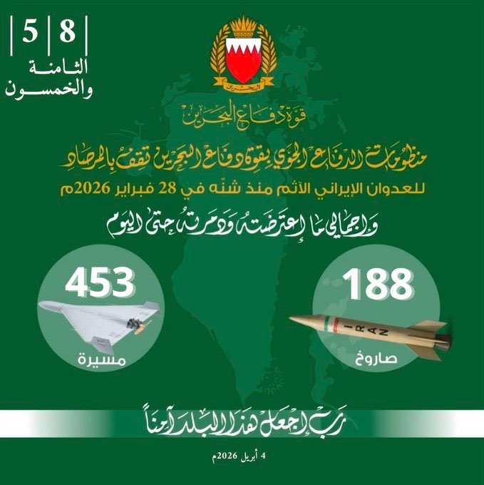 قوة دفاع البحرين تعلن اعتراض ثماني طائرات مسيّرة خلال الساعات الماضية