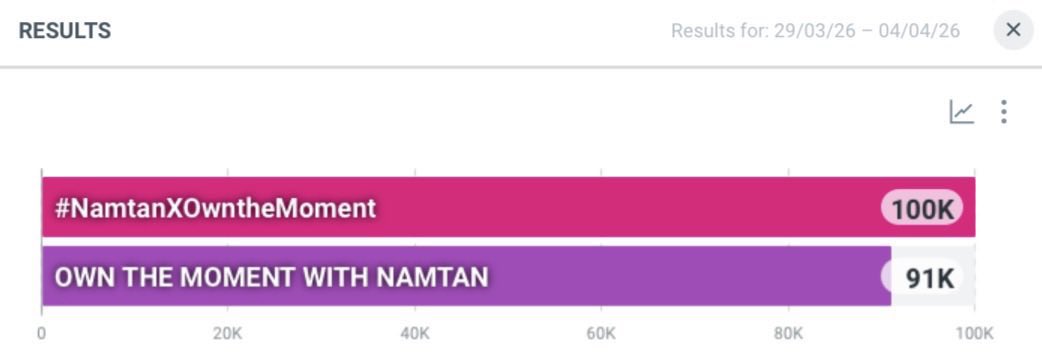Engagement For NamtanFilm tweet media