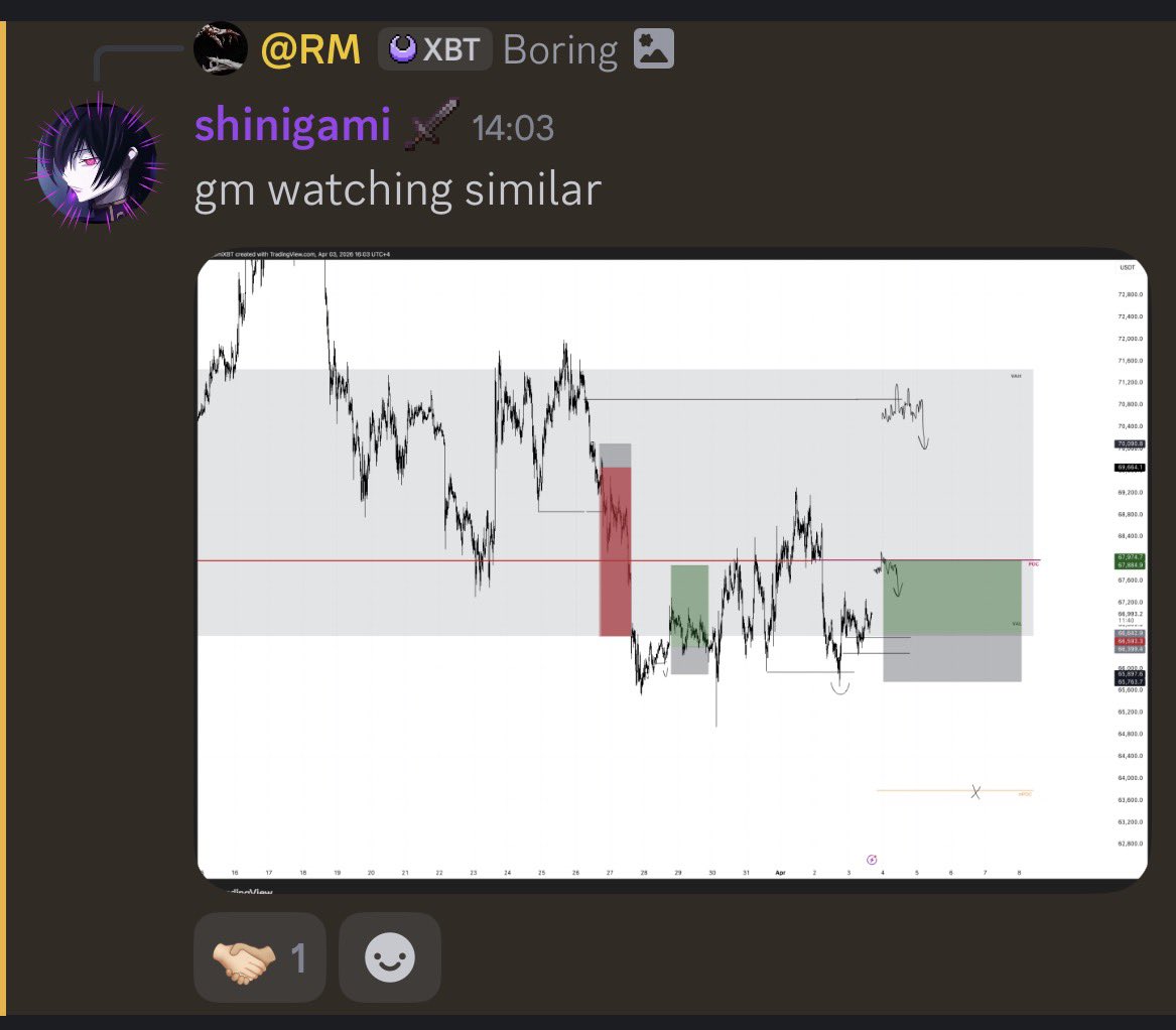 RMXBT's tweet photo. Hi guys ^^ 

Lookin for 74k in few days, i will take 70% out at 71 because we can reject and go lower but if we break 78 is possible https://t.co/s9M7SaOY5u