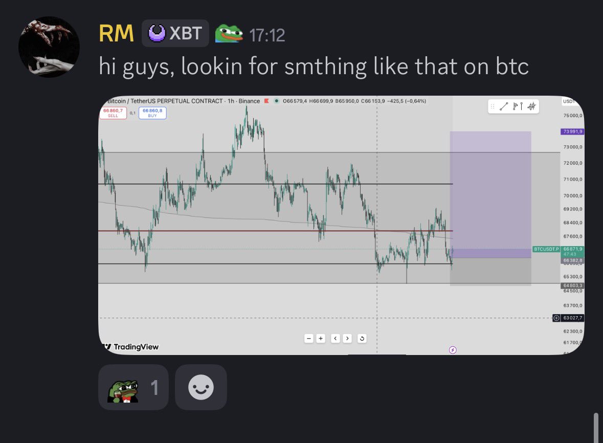 RMXBT's tweet photo. Hi guys ^^ 

Lookin for 74k in few days, i will take 70% out at 71 because we can reject and go lower but if we break 78 is possible https://t.co/s9M7SaOY5u