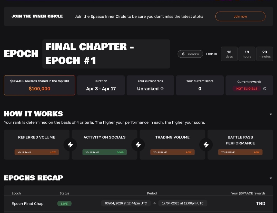 FINAL CHAPTER - EPOCH 1 just started on <a href="/spaace_io/">Spaace 🟠</a> and this is it 🔥

This is literally your last chance to lock in your $SPAACE airdrop position.

Spaace has now entered its Final Chapter before TGE.
This is the final window to farm rewards properly.

And the biggest news 
they