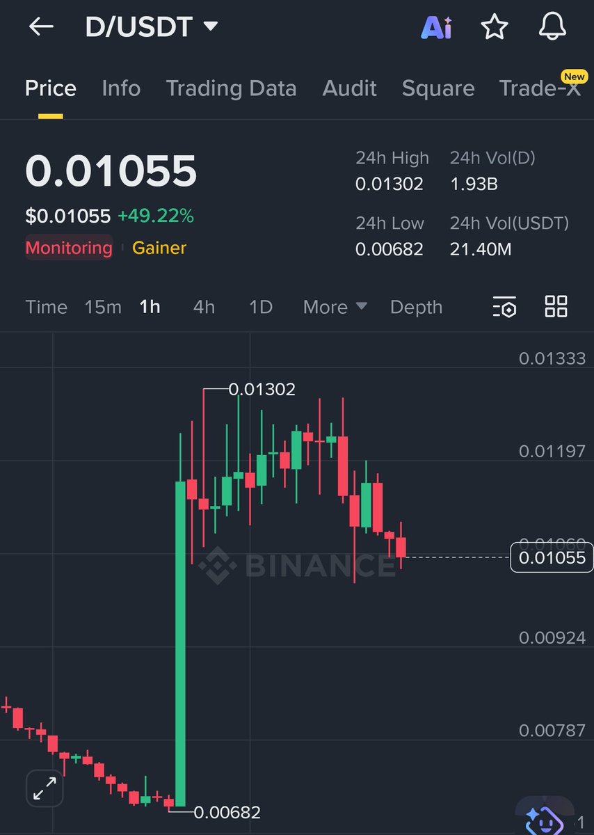 Shaun Analysis tweet media
