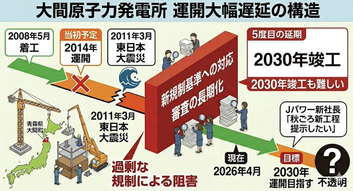 石川和男(政策アナリスト) tweet media