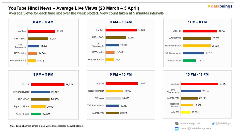 Data Beings tweet media