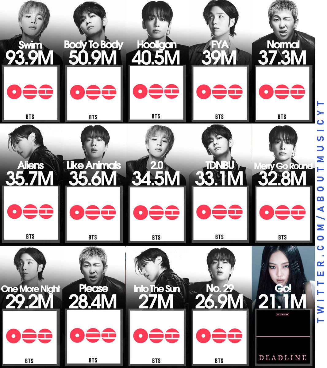 About Music tweet media