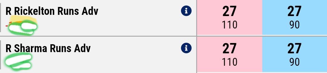 Both openers Runs not 🚫

Use half stake ✔️
Total 1 limit used 

#Ipl2026 
#Gambling𝕏 
#Mivsdc