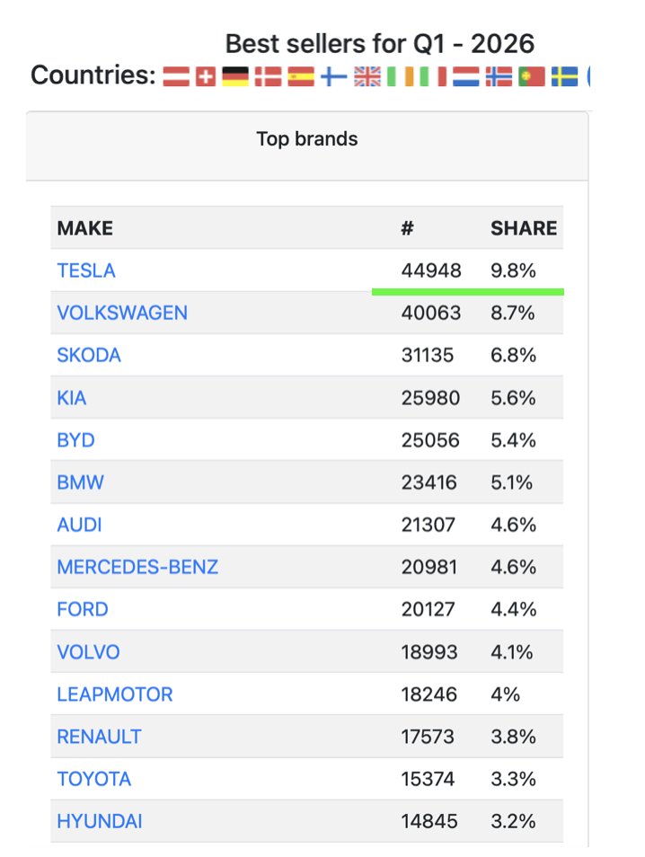 TeslaXander tweet media