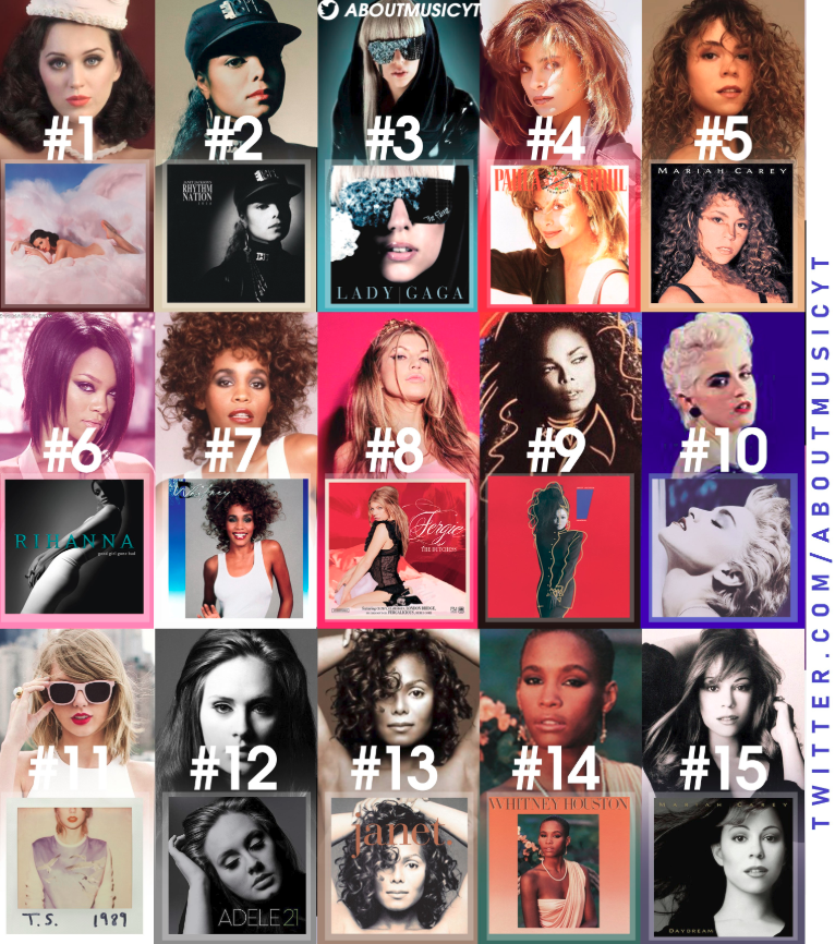 About Music tweet media