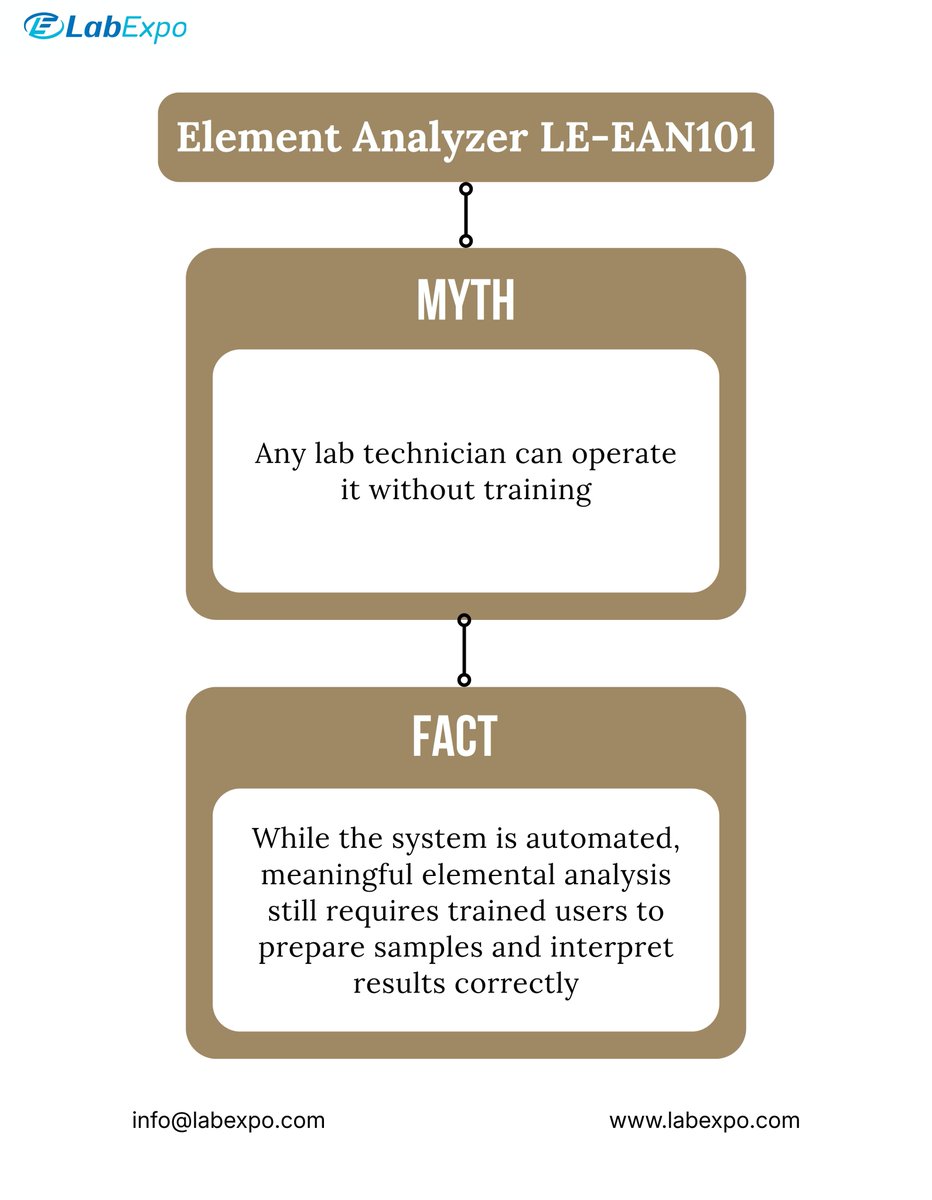 Lab Expo tweet media