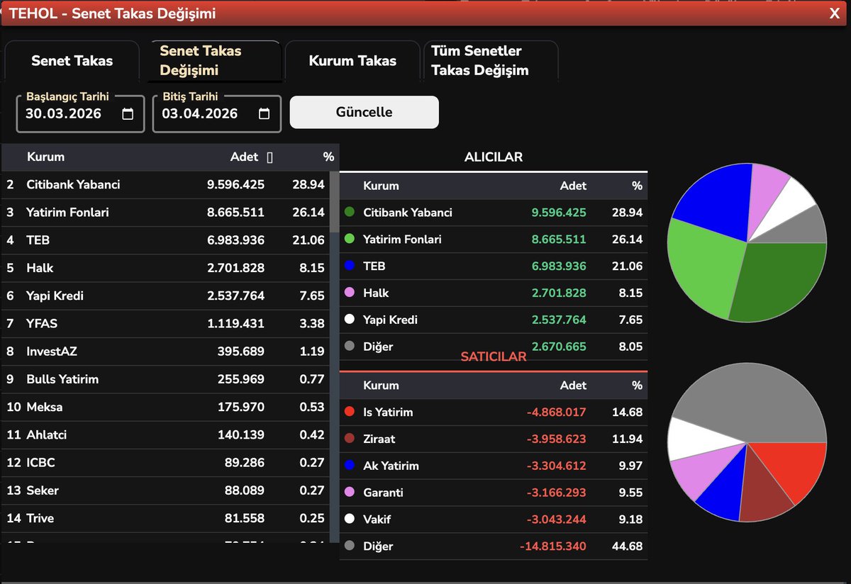 blent3e's tweet image. #TEHOL #PAHOL #POLHO #IEYHO #HAFTALIK #TAKAS