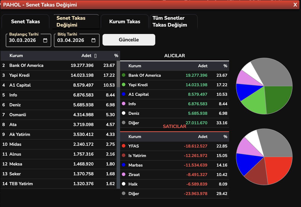blent3e's tweet image. #TEHOL #PAHOL #POLHO #IEYHO #HAFTALIK #TAKAS