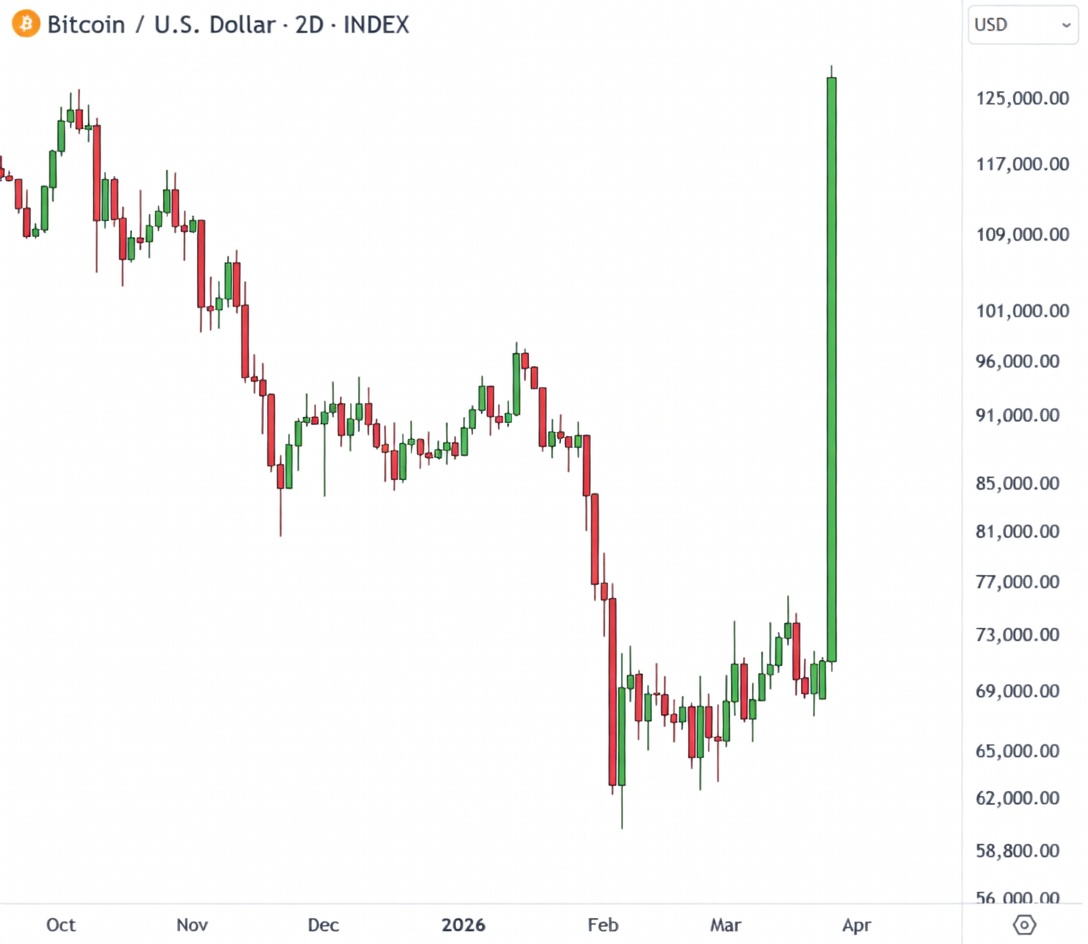 AlΞx Wacy 🌐 tweet media