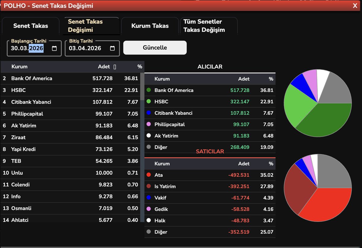 blent3e's tweet image. #TEHOL #PAHOL #POLHO #IEYHO #HAFTALIK #TAKAS