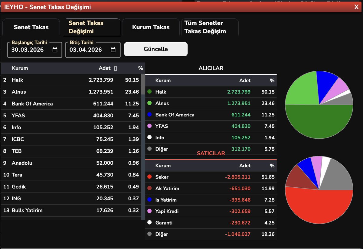 blent3e's tweet image. #TEHOL #PAHOL #POLHO #IEYHO #HAFTALIK #TAKAS