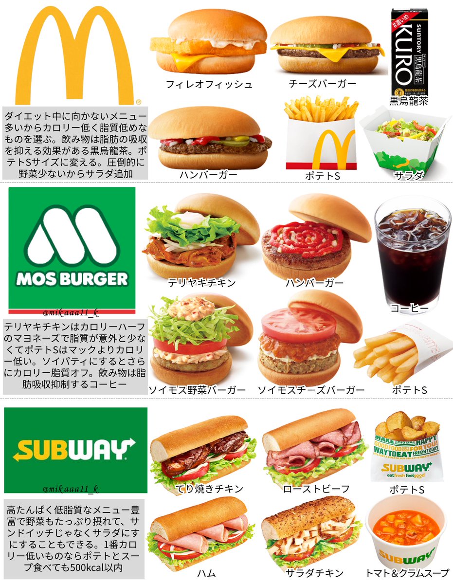 mikaaa11_k's tweet photo. 外食やめれなかったけど58kg→43kgまで痩せたから私は好きに食べる派。ダイエット中のランチで行くお店で選ぶ太らんメニューはこれ🥪 https://t.co/pnv7Ux1r09