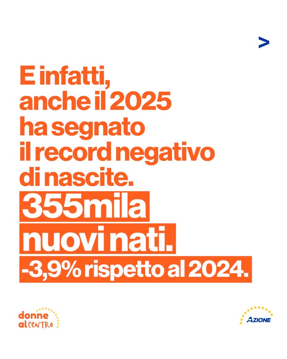 Azione_it's tweet photo. Culle sempre più vuote e nascite a picco. Non è casualità, ma il frutto di una precisa scelta politica.
Noi crediamo sia necessario investire sull’autonomia di donne e giovani per invertire il trend e regalare a questo Paese futuro, coraggio e libertà.

Mettiamo i giovani e le donne al centro (iscriviti qui per partecipare alla campagna: https://t.co/7bD4em3Szq)

@elenabonetti