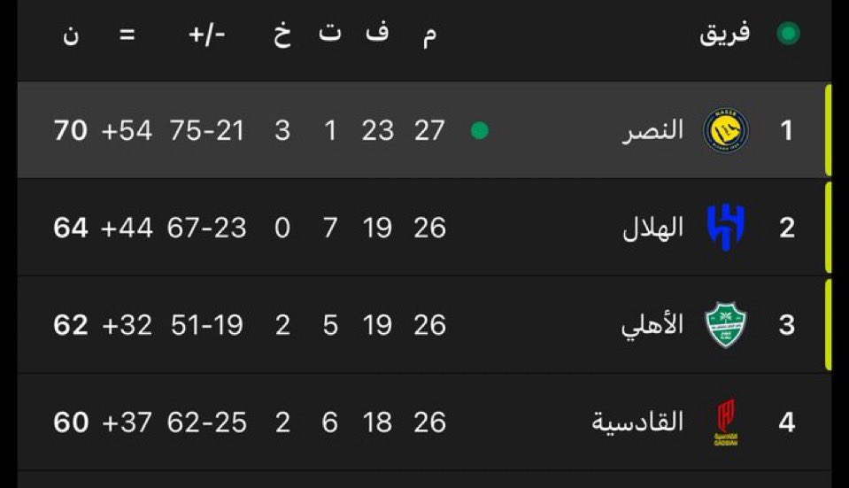 تراكلر tweet media