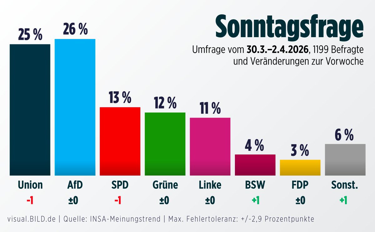 Ein Thüringer im Freistaat Thüringen tweet media