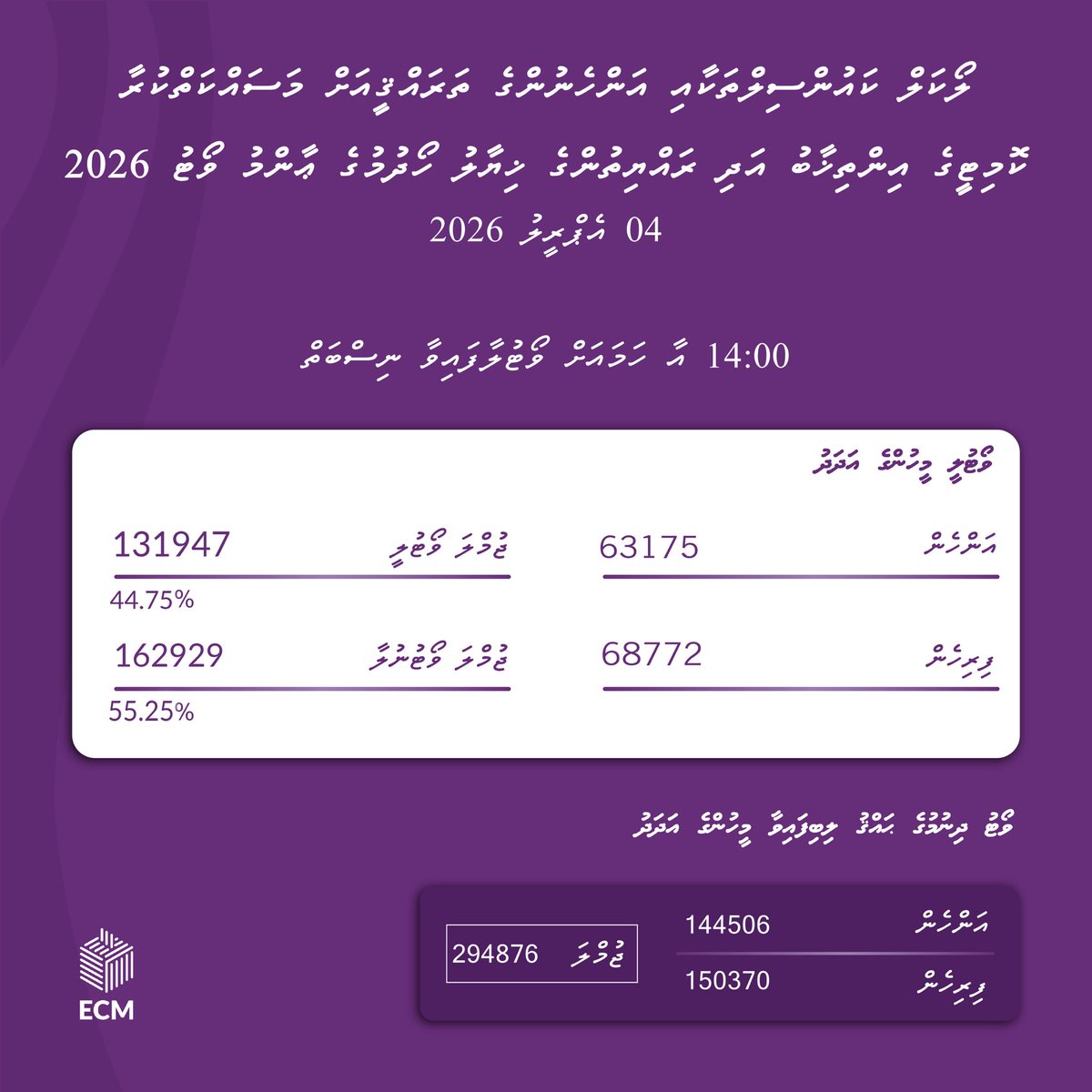 Elections Commission tweet media