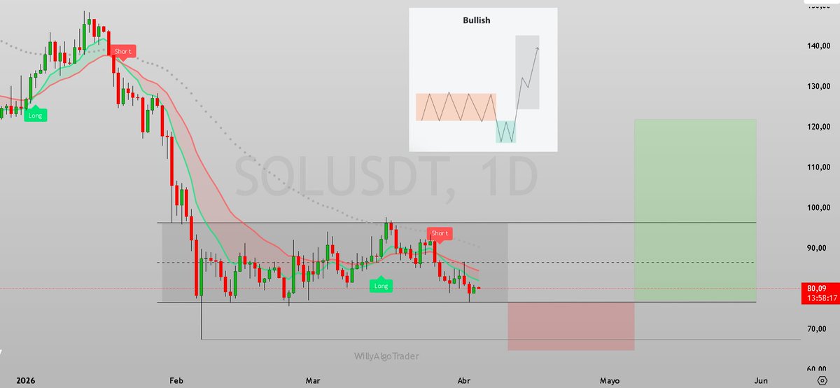 CryptoLegend⭐ tweet media