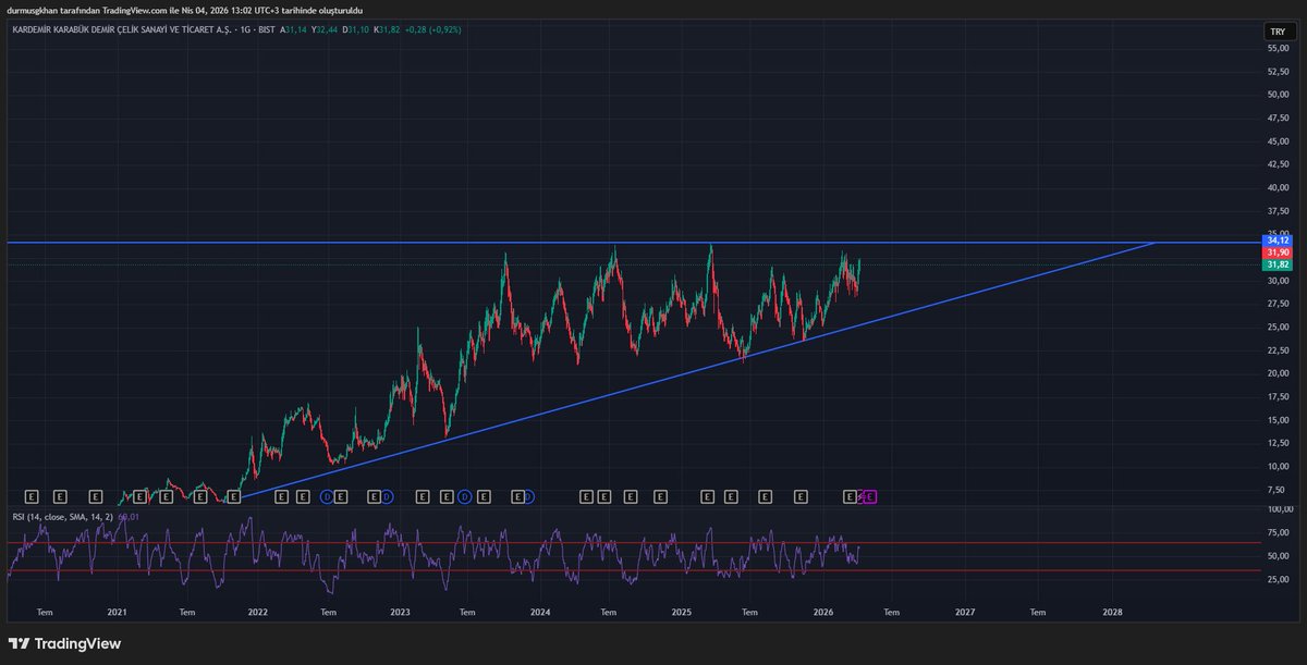 New gen Trader (@newtraderci) / Posts / X